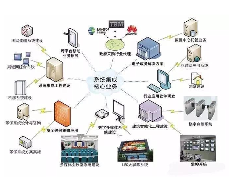 企业信息化建设：智能时代的生产力革新