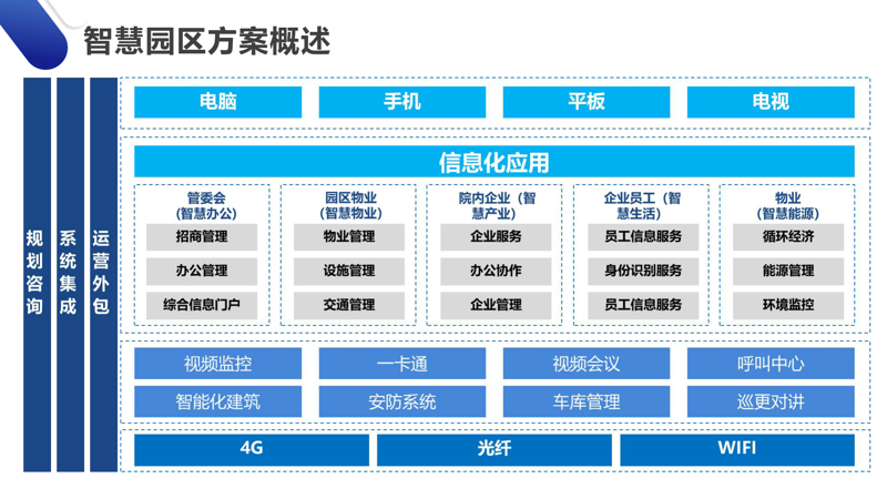云服务器部署