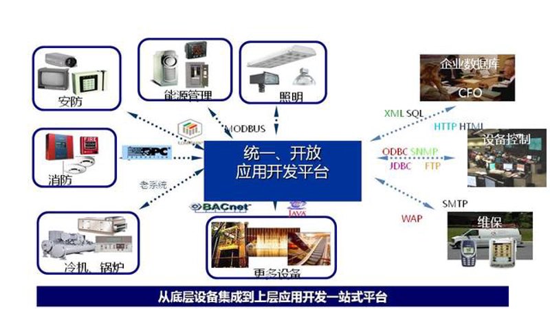 重庆软件开发行业：迎来数字化新浪潮