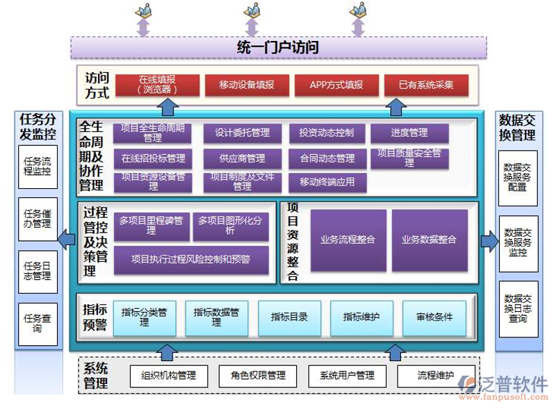 数据管理平台：企业成长的新引擎