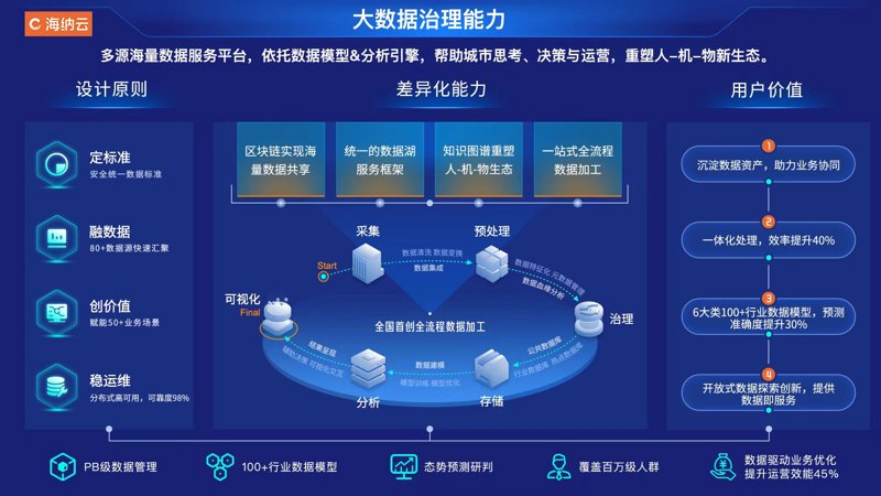 系统集成方案在企业信息化建设中的重要性